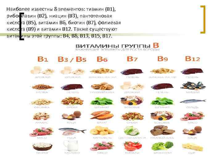 Наиболее известны 8 элементов: тиамин (В 1), рибофлавин (В 2), ниацин (В 3), пантотеновая