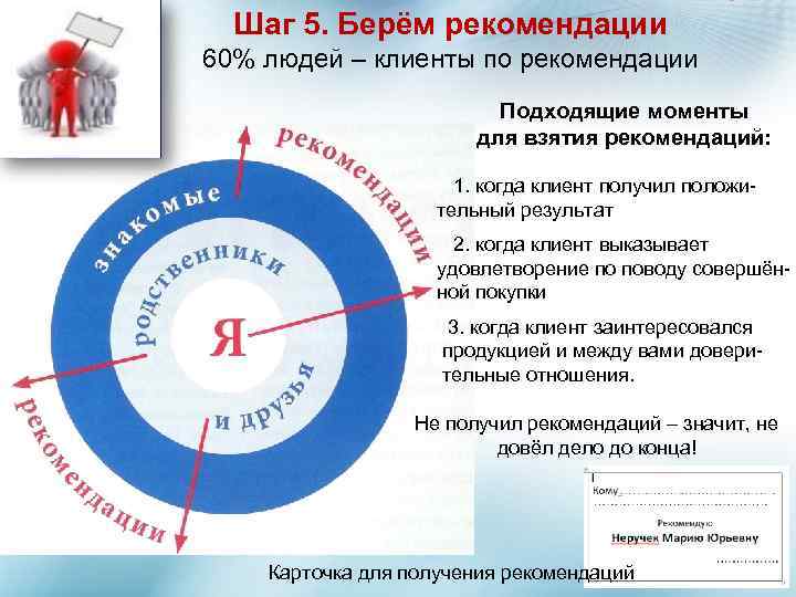 Шаг 5. Берём рекомендации 60% людей – клиенты по рекомендации Подходящие моменты для взятия