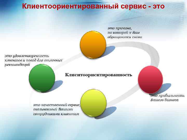 Клиентоориентированный сервис - это 