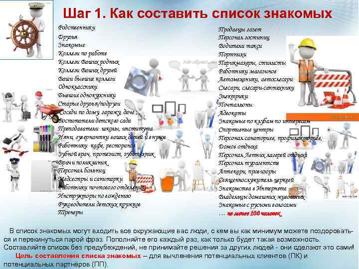 Шаг 1. Как составить список знакомых Родственники Друзья Знакомые Коллеги по работе Коллеги Ваших