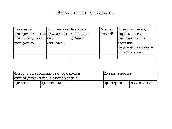 Оборотная сторона Название Количество Цена за лекарственного реализован упаковку, средства, его ных рублей дозировка