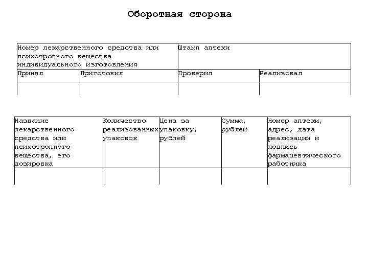 Оборотная сторона Номер лекарственного средства или психотропного вещества индивидуального изготовления Принял Приготовил Название лекарственного