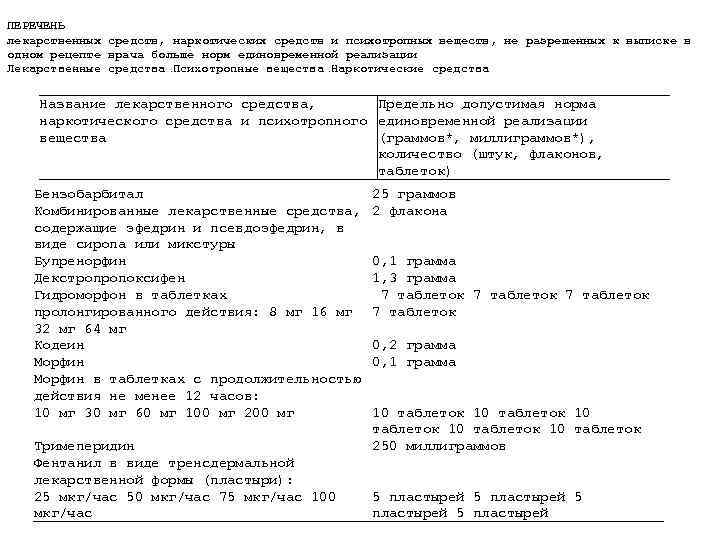 ПЕРЕЧЕНЬ лекарственных средств, наркотических средств и психотропных веществ, не разрешенных к выписке в одном