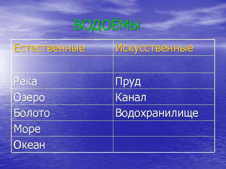 водоёмы их разнообразие (океан море озеро пруд) река как водный поток