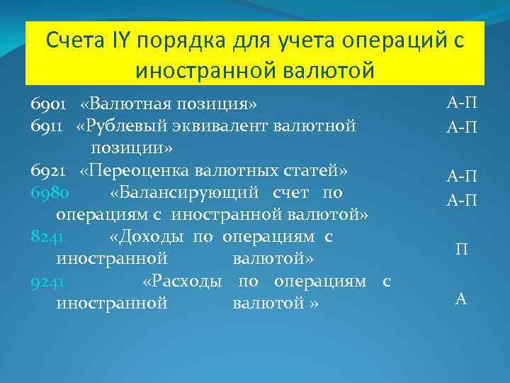 Счета IY порядка для учета операций с иностранной валютой 6901 «Валютная позиция» 6911 «Рублевый