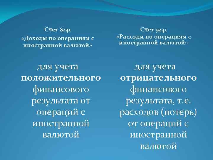 Счет 8241 «Доходы по операциям с иностранной валютой» для учета положительного финансового результата от