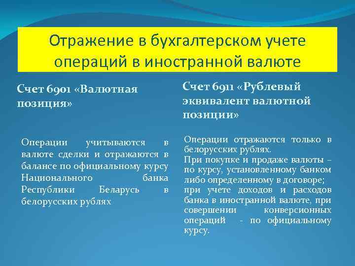 Отражение в бухгалтерском учете операций в иностранной валюте Счет 6901 «Валютная позиция» Операции учитываются