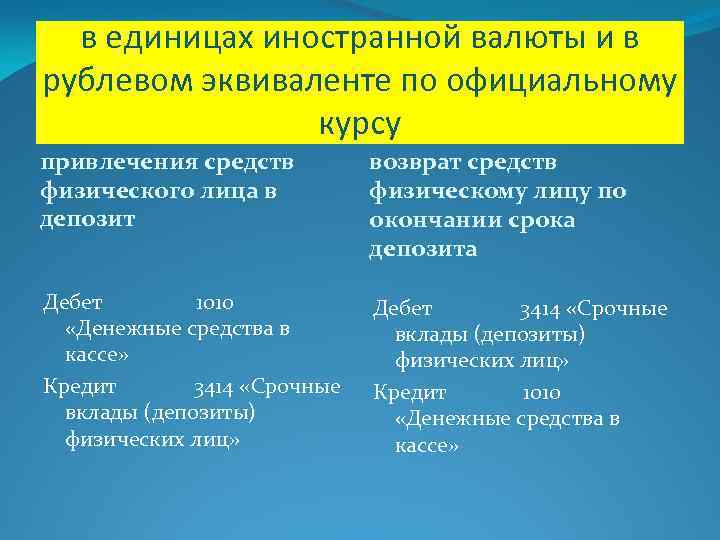 в единицах иностранной валюты и в рублевом эквиваленте по официальному курсу привлечения средств физического