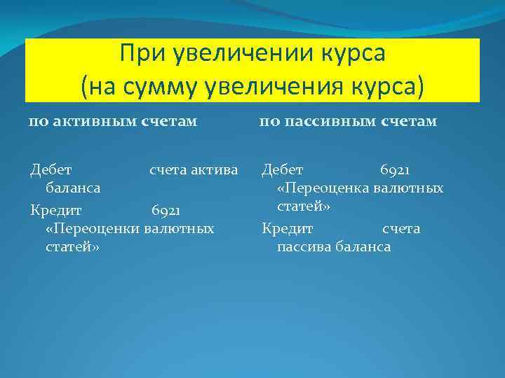 При увеличении курса (на сумму увеличения курса) по активным счетам по пассивным счетам Дебет