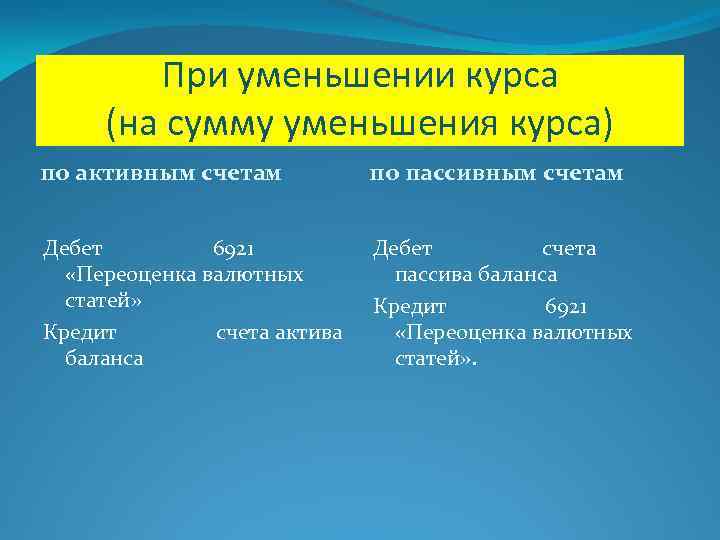 При уменьшении курса (на сумму уменьшения курса) по активным счетам по пассивным счетам Дебет