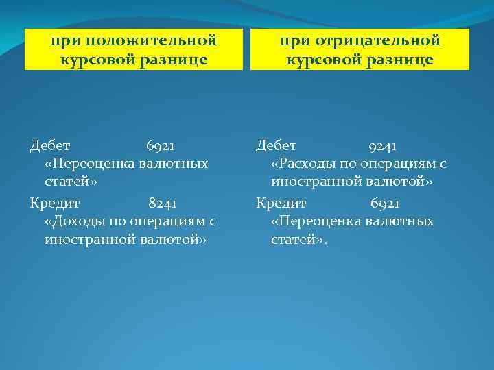 при положительной курсовой разнице Дебет 6921 «Переоценка валютных статей» Кредит 8241 «Доходы по операциям