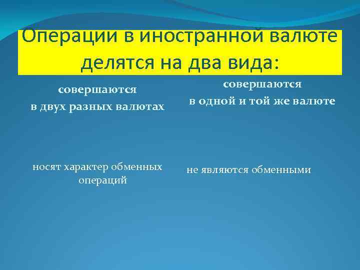 Операции в иностранной валюте делятся на два вида: совершаются в двух разных валютах носят