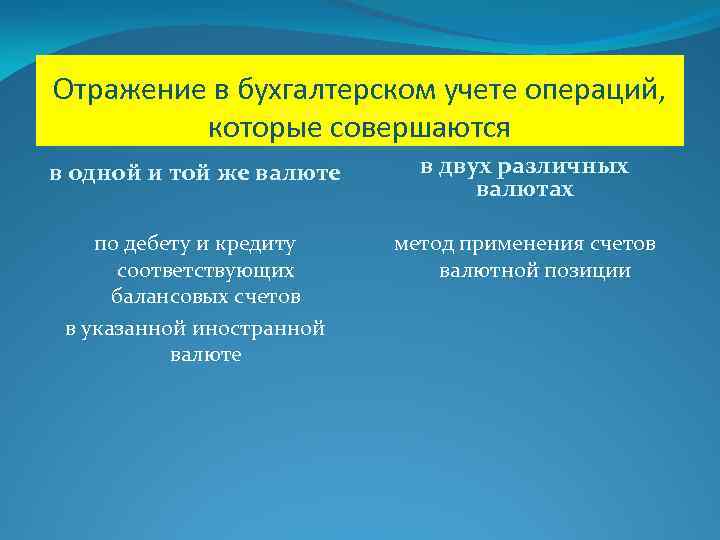 Отражение в бухгалтерском учете операций, которые совершаются в одной и той же валюте в