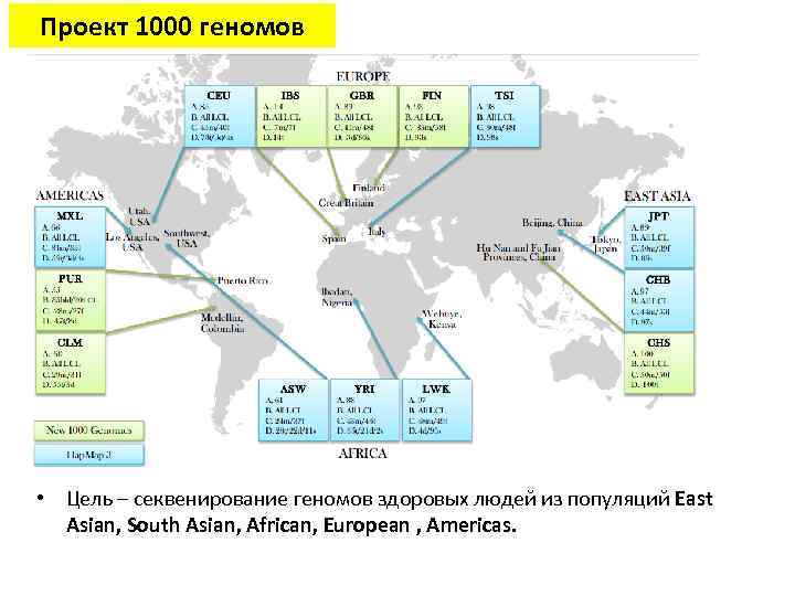 Проект 1000 геномов