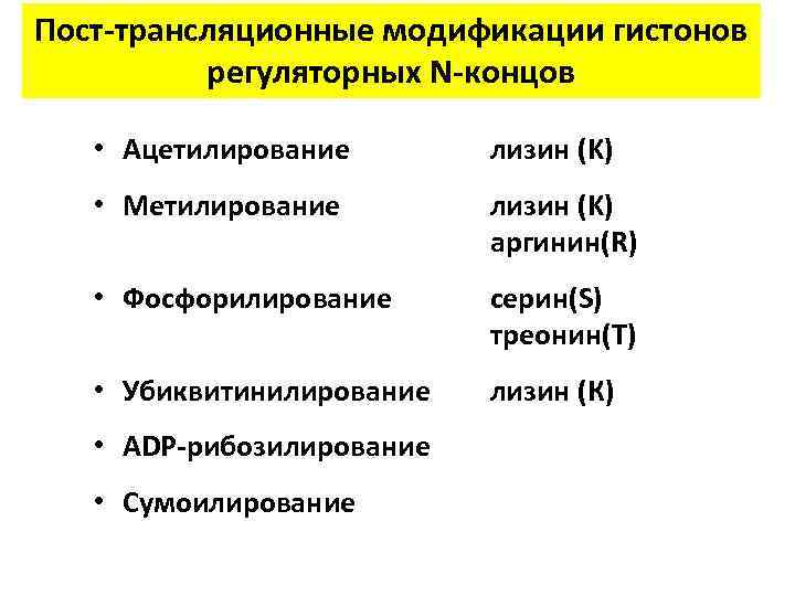 Пост-трансляционные модификации гистонов регуляторных N-концов • Ацетилирование лизин (K) • Метилирование лизин (K) аргинин(R)