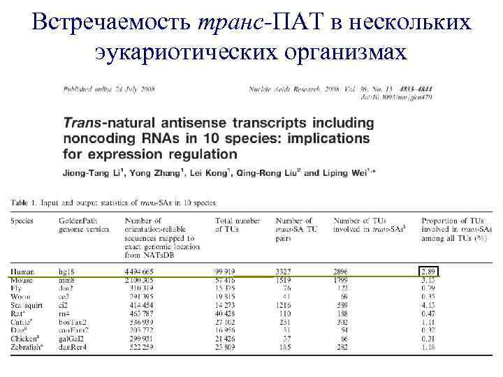 Встречаемость транс-ПАТ в нескольких эукариотических организмах 