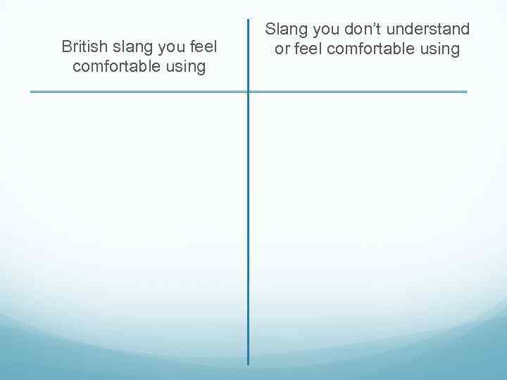 British slang you feel comfortable using Slang you don’t understand or feel comfortable using