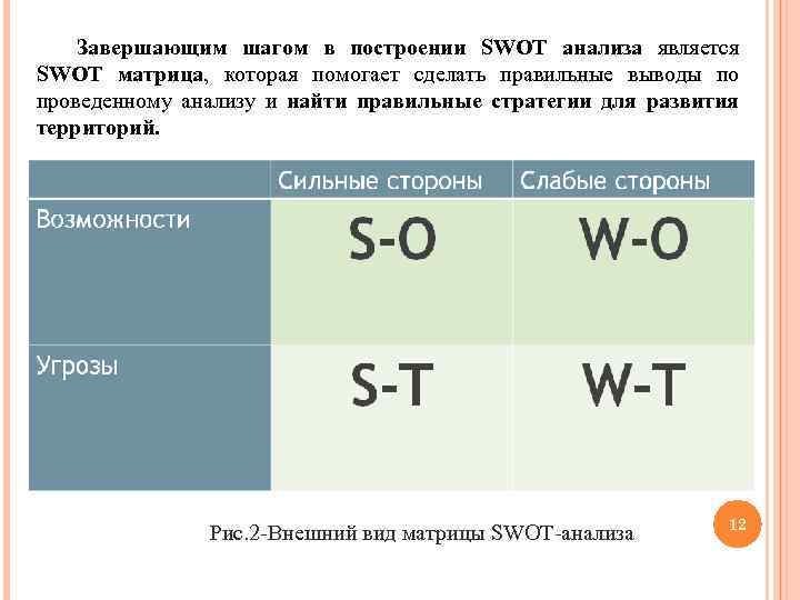Завершающим шагом в построении SWOT анализа является SWOT матрица, которая помогает сделать правильные выводы