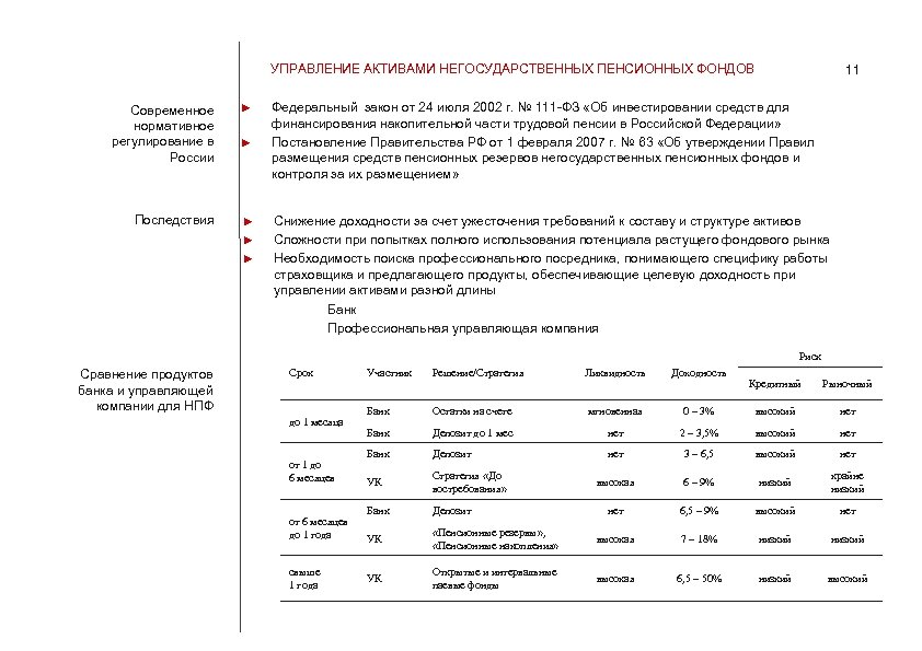 УПРАВЛЕНИЕ АКТИВАМИ НЕГОСУДАРСТВЕННЫХ ПЕНСИОННЫХ ФОНДОВ Современное нормативное регулирование в России Последствия ► ► ►