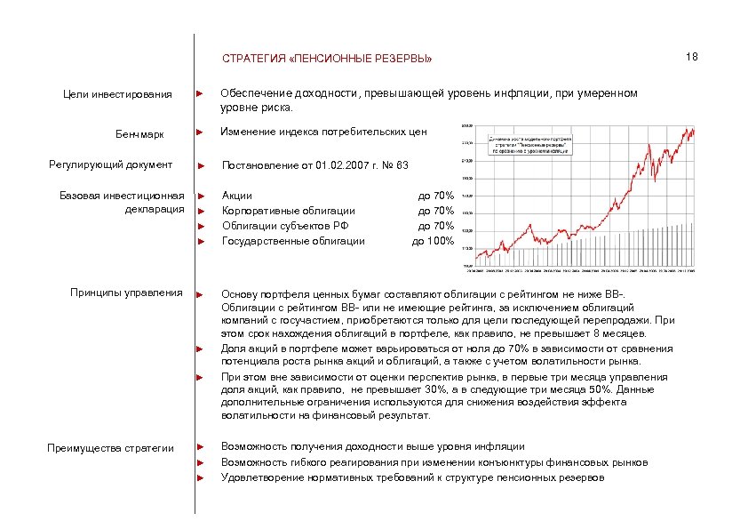 СТРАТЕГИЯ «ПЕНСИОННЫЕ РЕЗЕРВЫ» Цели инвестирования Бенчмарк Регулирующий документ ► Обеспечение доходности, превышающей уровень инфляции,