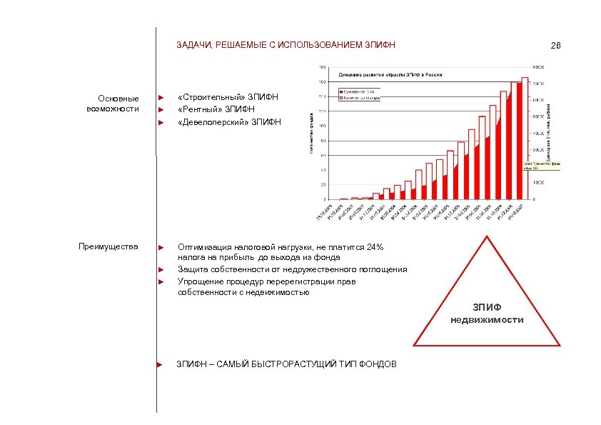 ЗАДАЧИ, РЕШАЕМЫЕ С ИСПОЛЬЗОВАНИЕМ ЗПИФН Основные возможности ► ► ► Преимущества ► ► ►