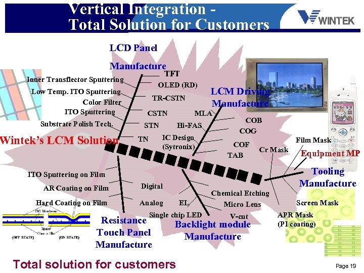 Vertical Integration Total Solution for Customers LCD Panel Manufacture TFT Inner Transflector Sputtering Low