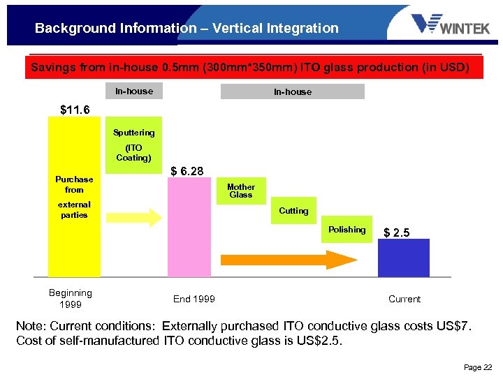 Background Information – Vertical Integration Savings from in-house 0. 5 mm (300 mm*350 mm)