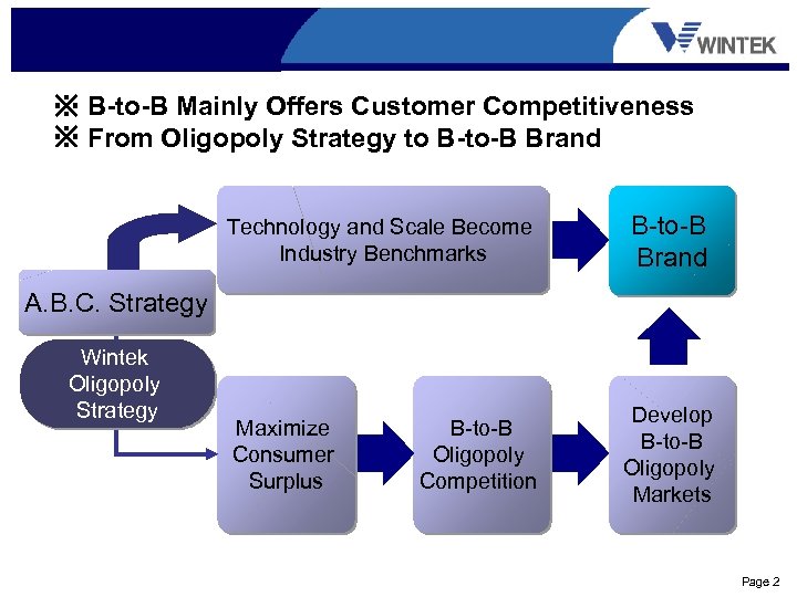 How To Establish A B-to-B Brand With Oligopoly