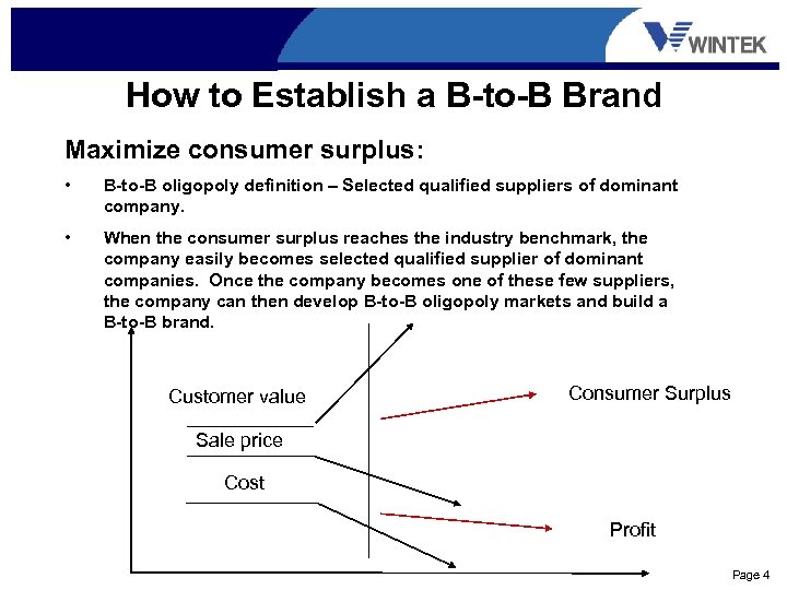 How to Establish a B-to-B Brand Maximize consumer surplus: • B-to-B oligopoly definition –