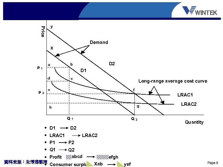 Price y Demand X P 1 D 1 d P D 2 b a