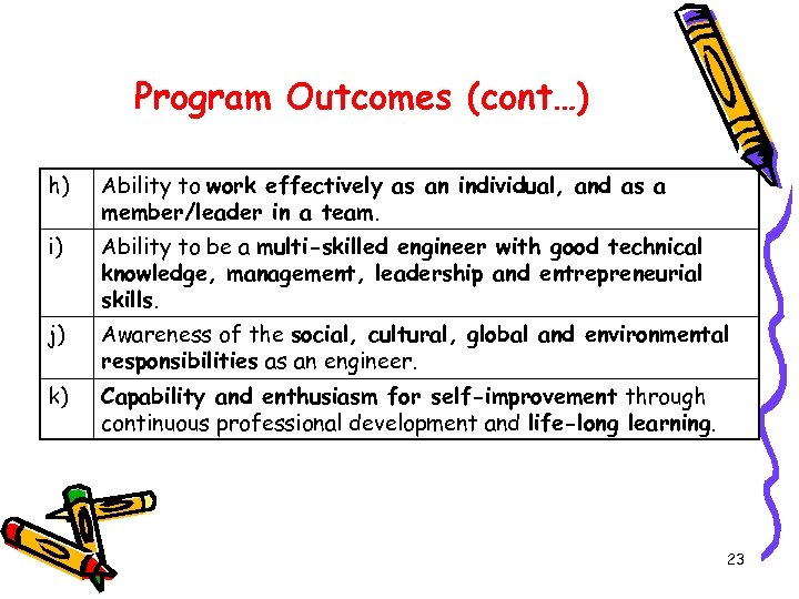 Program Outcomes (cont…) h) Ability to work effectively as an individual, and as a