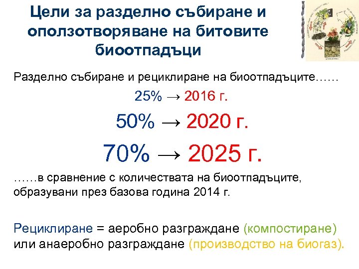 Цели за разделно събиране и оползотворяване на битовите биоотпадъци Разделно събиране и рециклиране на