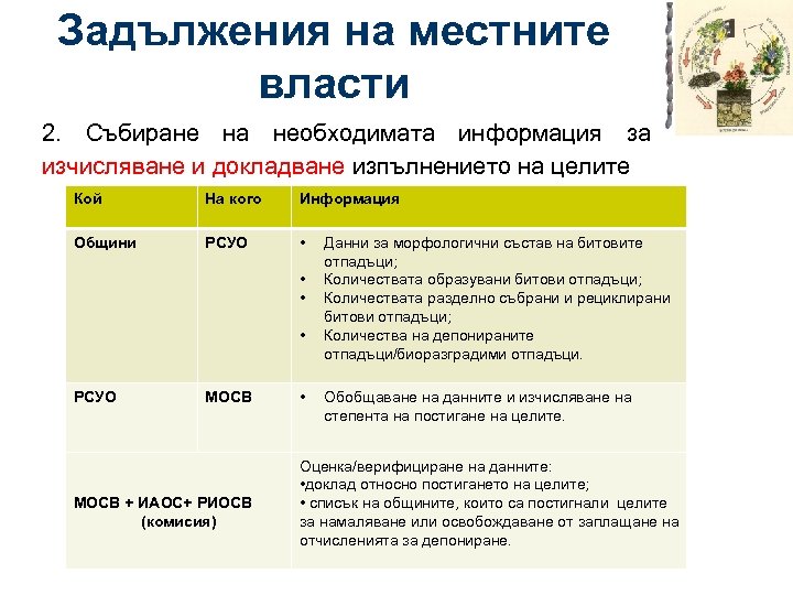 Задължения на местните власти 2. Събиране на необходимата информация за изчисляване и докладване изпълнението