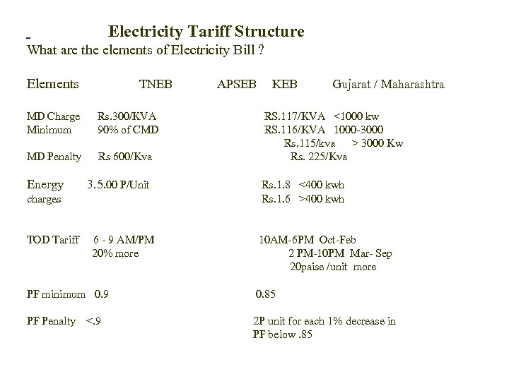  Electricity Tariff Structure What are the elements of Electricity Bill ? Elements TNEB