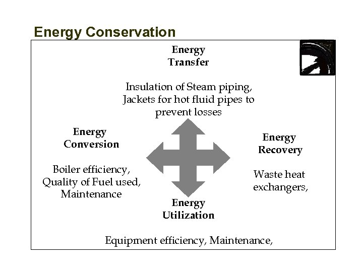 Energy Conservation Energy Transfer Insulation of Steam piping, Jackets for hot fluid pipes to