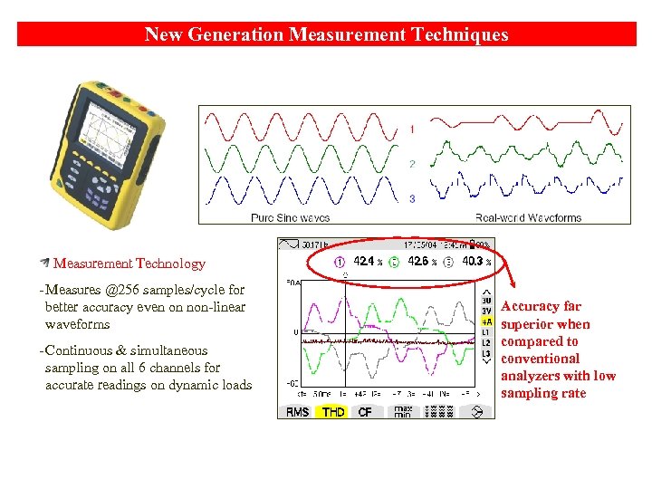 New Generation Measurement Techniques Measurement Technology - Measures @256 samples/cycle for better accuracy even
