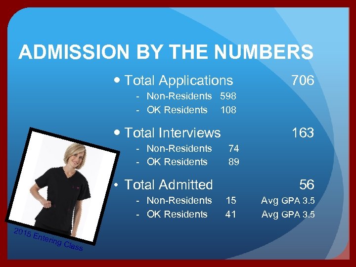 ADMISSION BY THE NUMBERS Total Applications 706 - Non-Residents 598 - OK Residents 108
