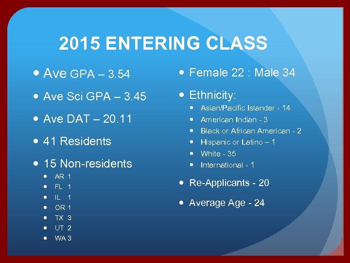 2015 ENTERING CLASS Ave GPA – 3. 54 Female 22 : Male 34 Ave
