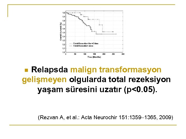 Relapsda malign transformasyon gelişmeyen olgularda total rezeksiyon yaşam süresini uzatır (p<0. 05). n (Rezvan