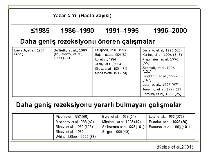 Yazar δ Yıl (Hasta Sayısı) _______________________________ ≤ 1985 1986– 1990 1991– 1995 1996– 2000