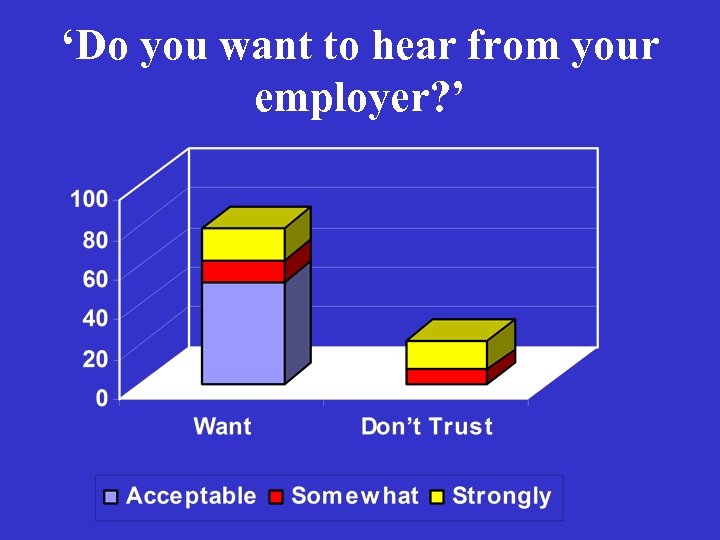 ‘Do you want to hear from your employer? ’ 