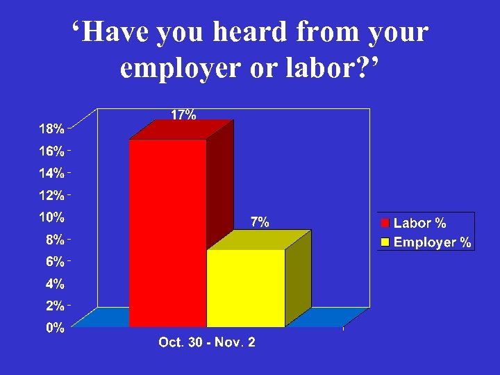 ‘Have you heard from your employer or labor? ’ 