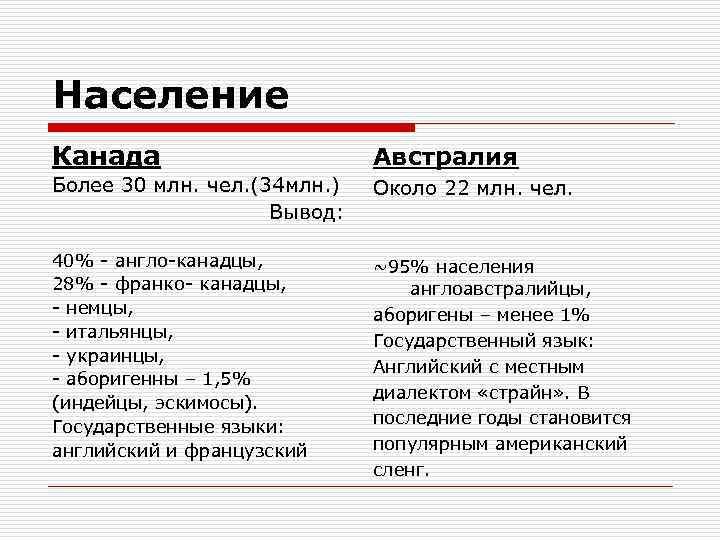 Характеристика страны канада по плану 7 класс география