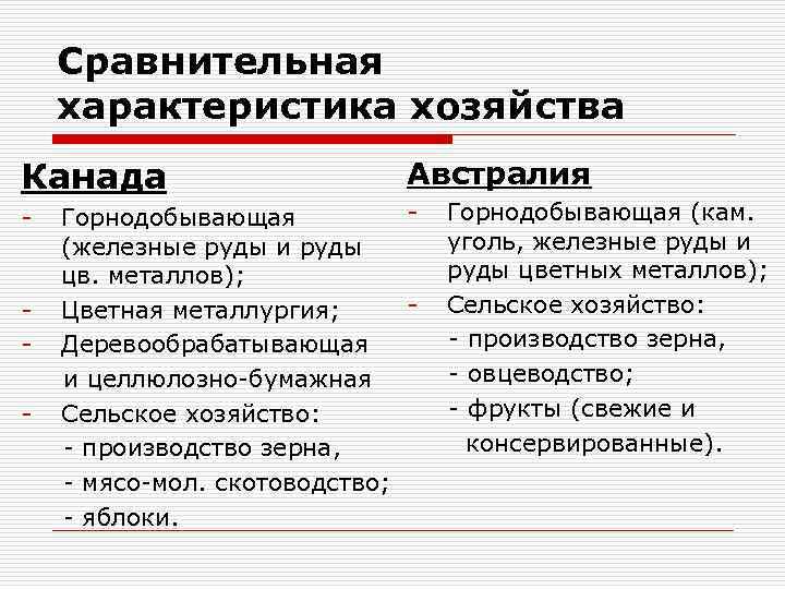 Эгп канады кратко по плану 11 класс