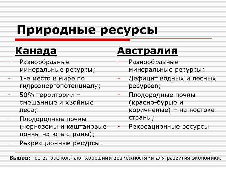 Характеристика эгп австралии по плану 11 класс