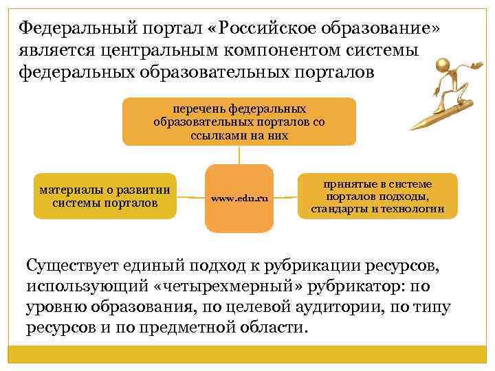 Федеральный портал «Российское образование» является центральным компонентом системы федеральных образовательных порталов перечень федеральных образовательных