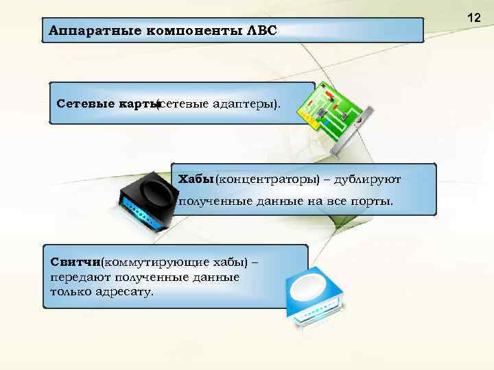 Аппаратные компоненты ЛВС Сетевые карты (сетевые адаптеры). Хабы (концентраторы) – дублируют полученные данные на