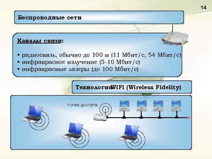 14 Беспроводные сети Каналы связи: • радиосвязь, обычно до 100 м (11 Мбит/c, 54