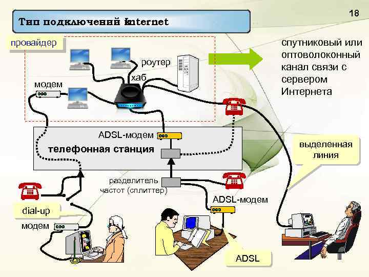 Виды беспроводного интернета для ноутбука