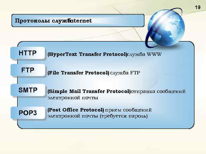 19 Протоколы служб Internet HTTP FTP • (Hyper. Text Transfer Protocol)служба WWW – •